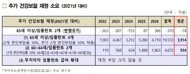 자료=더불어민주당 선거대책위원회