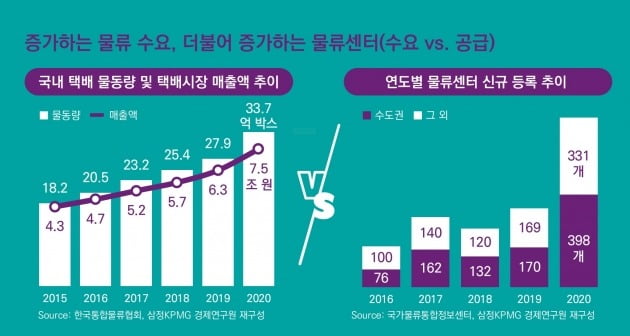 [삼정KPMG CFO Lounge] 카지노 게임 투자의 미래 