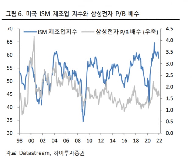 "삼성전자 물탈 시기 고민이라면…반도체 업황말고 OO 봐라"[심성미의 투자의 킥]