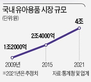 30대 부모 "우리 딸 기죽을까 봐 100만원대 명품 패딩을…"