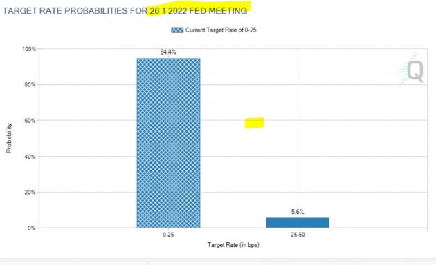 [김현석의 월스트리트나우] 다음주 FOMC+애플 실적, 뉴욕 증시 방향 결정한다