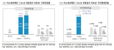 “엔케이맥스, 고형암서 NK세포치료제 유효성 확인…학회 발표 기대”