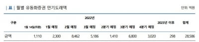 광주 아파트 붕괴 사고로…HDC현산 신용등급, 하향 검토 대상에