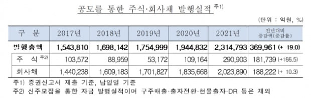 (사진=금융감독원)