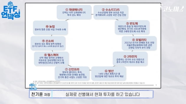 미중 갈등에 혁신기업 육성하는 중국…한방에 투자하는 방법은? [주코노미TV]