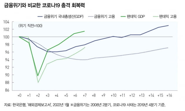 美 Fed, 급진적 출구전략...韓, 증시·외환시장 하락? 