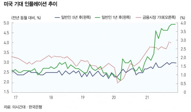 美 Fed, 급진적 출구전략...韓, 증시·외환시장 하락? 