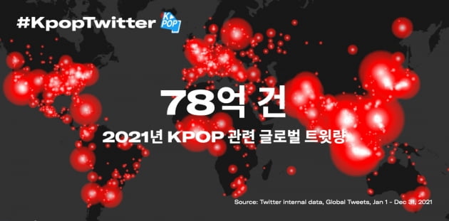 지난해 K팝 관련 트윗 78억건 발생…1위 방탄소년단·2위 NCT