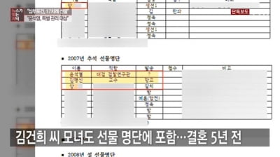 "이재명 지지율 계속 올랐어야 하는데" 변상욱 앵커 편파성 논란