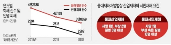 [단독] "집중호우로 지하차도 잠겨 시민 다치면 시장 처벌"