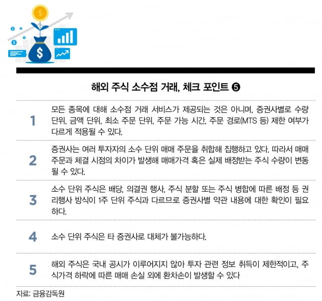 [Special]커피값으로 황제주 사볼까? 소수점 투자 A to Z