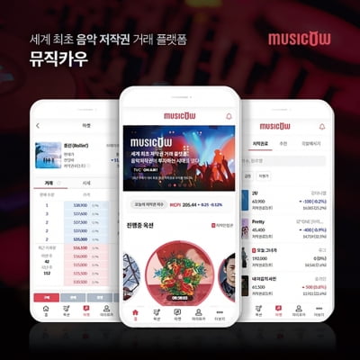 [IPO Preview] 뮤직카우, 조각투자 새 포문 연다