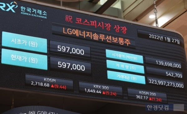 27일 오전 서울 여의도 한국거래소에서 열린 LG에너지솔루션의 코스피 신규상장 기념식에서 전광판에 시초가 59만7000원이 적혀있다./사진=한경DB