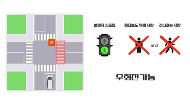 "뒤에서 빵빵대도 일단 멈춰요"…'우회전 단속' 얕보다간 큰코다친다 [車모저모]