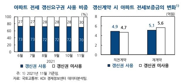 KDI 제공