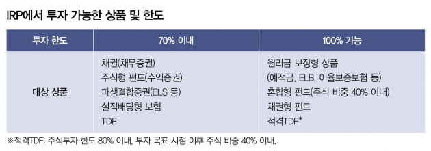 퇴직급여를 받을 때 가장 궁금한 7가지