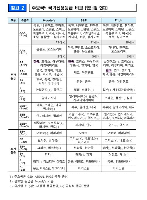 기획재정부 제공