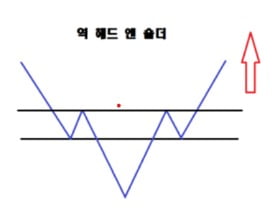 "2~3월께 코스피 2600 깨질 것…저가 매수 기회 온다"