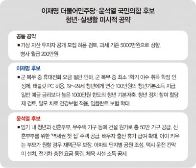 이재명·윤석열, 수도이전·대운하 같은 거대담론 공약 없는 이유[홍영식의 정치판]