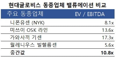 칼라일은 왜 현대차그룹 지배구조 개편에 뛰어들었나