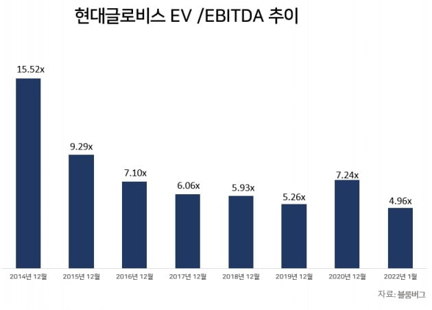 칼라일은 왜 현대차그룹 지배구조 개편에 뛰어들었나