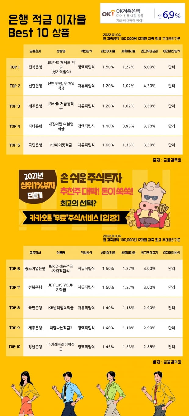 4일은행 적금 이자율 Best 10 상품