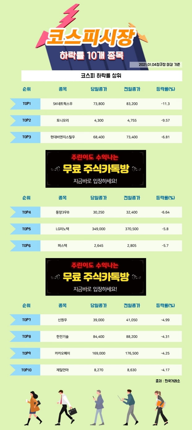 [한경_데이터] 1/4 코스피시장 하락률 상위 10개 종목