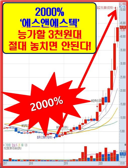 400억 수주 독식! -> 올해 사상 최대 실적 기대