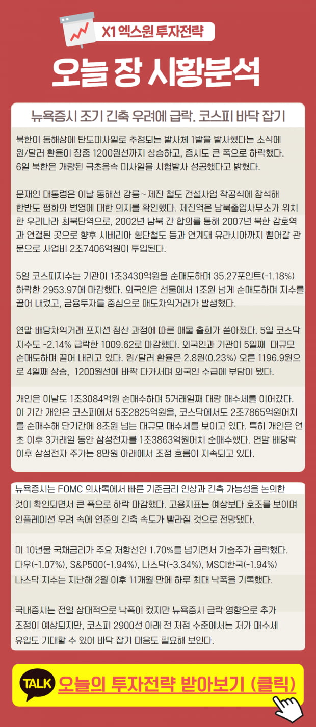 오늘 장 투자전략 및 대응방법이 궁금하다면?