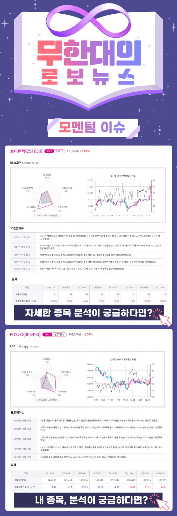 오늘의 모멘텀 Top Pick 2선! 지금 바로 공개!