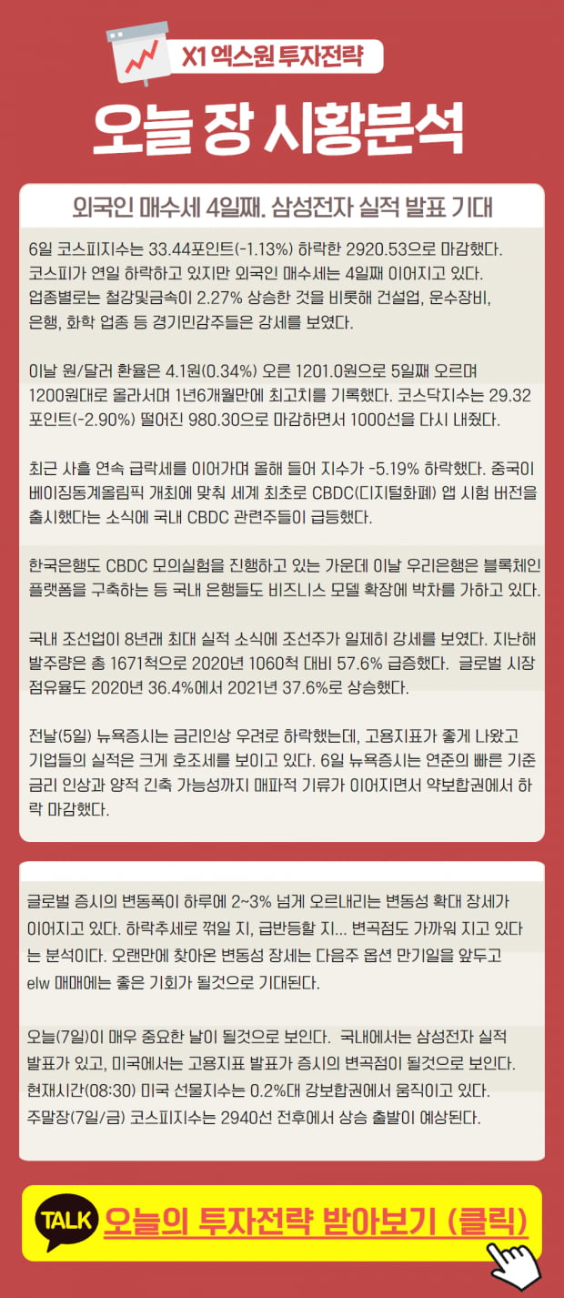 [오늘 장 시황분석] 외국인 매수세 4일째, 삼성전자 실적발표 결과는?