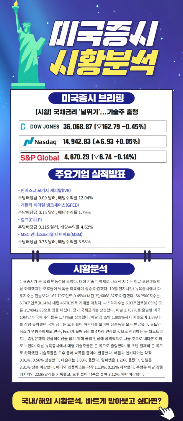 1월 11일 간밤의 미국증시 브리핑 (확인)