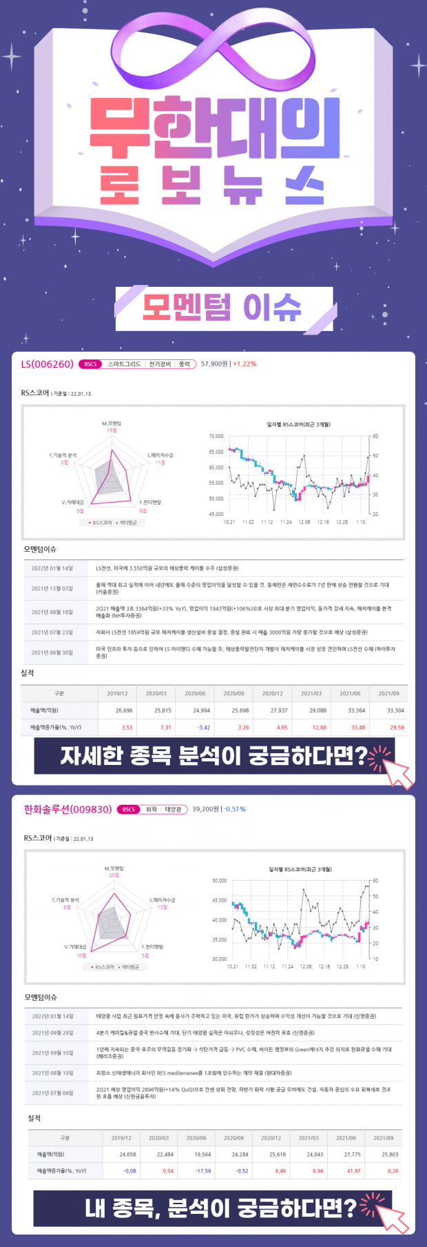 오늘의 모멘텀 Top Pick 2선! (클릭)