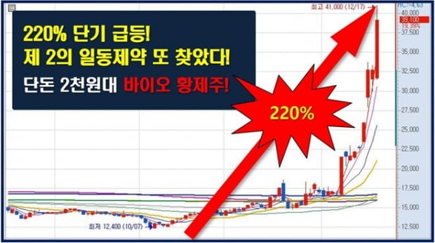 220% 일동제약 능가할 바이오 황금주!