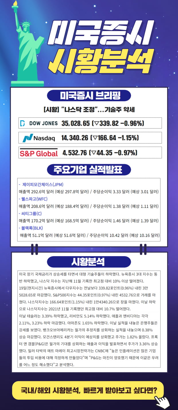 [모닝리포트] 간밤의 해외시장 주요 이슈는? (클릭)