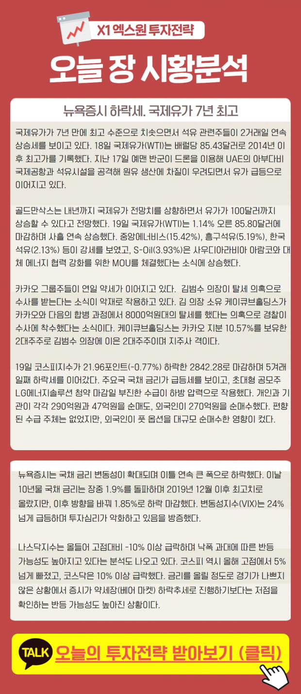 1월 20일 오늘 장 시황분석 및 대응전략은?