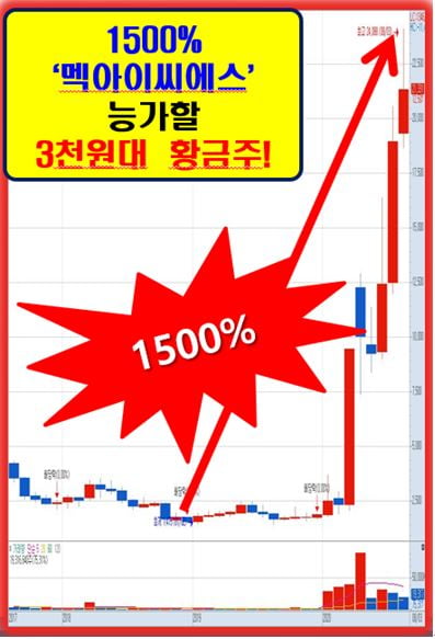 외국인 1,000만주↑ 집중 매집한 3천원대 종목!