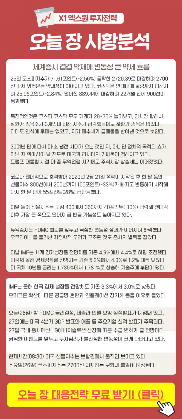 변동성 장에서 살아남기 위한 투자전략은?