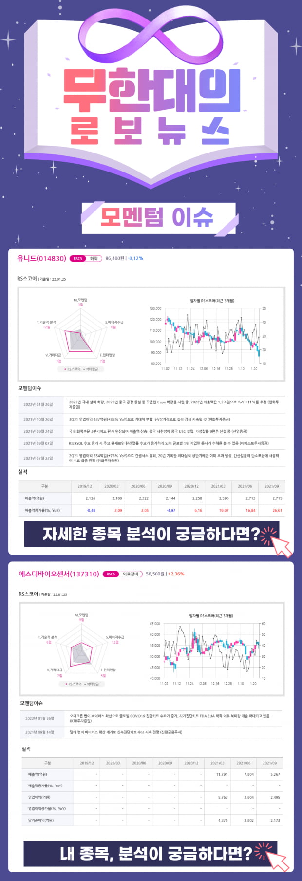 오늘이 가장 싸다! 오늘의 모멘텀 Top Pick 2선!