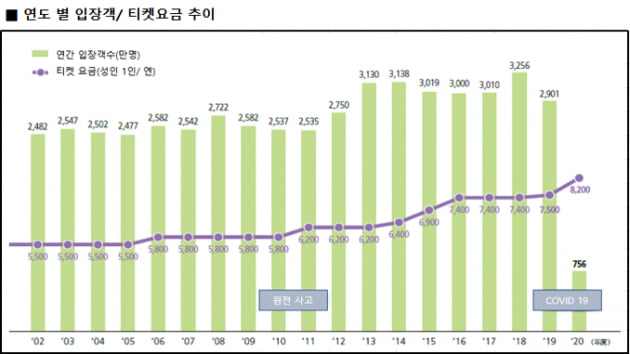 도쿄 디즈니랜드 주가가 역사적 '고점'인 이유[지민홍의 일본주식 가이드]