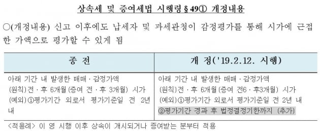 건물주 아버지, 4층 꼬마빌딩 아들 물려주려다 '날벼락' [김태준의 세금해부학]