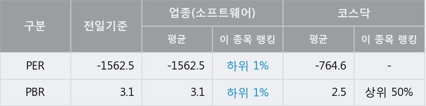 '로보티즈' 52주 신고가 경신, 단기·중기 이평선 정배열로 상승세