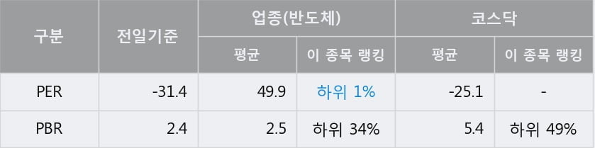 '텔레칩스' 52주 신고가 경신, 단기·중기 이평선 정배열로 상승세