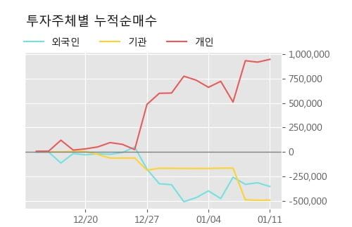 '퍼스텍' 52주 신고가 경신, 단기·중기 이평선 정배열로 상승세