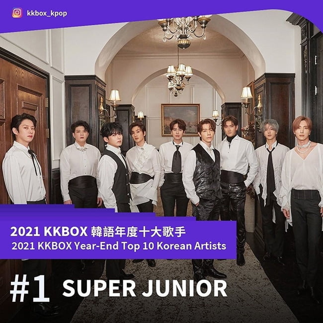 슈퍼주니어, 대만 KKBOX '2021 톱 한국 가수·음악' 차트 싹쓸이…"올해도 새로운 음악으로 보답할 것"