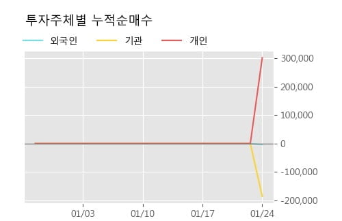 '케이옥션' 52주 신고가 경신, 주가 60일 이평선 상회, 단기·중기 이평선 역배열