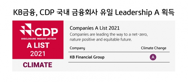 KB금융, CDP 기후변화 대응 부문에서 국내 유일 ‘Leadership A’ 획득으로 글로벌 ESG 리더십 확립