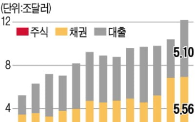 "시장 기대 수준 높아져" 파생결합사채 수수료 받기로 한 한국신용평가