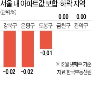 서울 아파트 역대급 거래절벽…집값 하락 신호될까?
