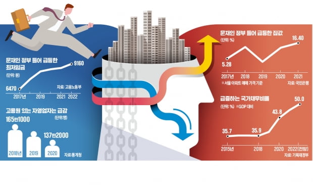 차기 대통령은 투자주도성장으로 가야